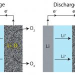 batería de aire de litio