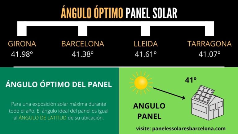 inclinación de los paneles solares en Barcelona